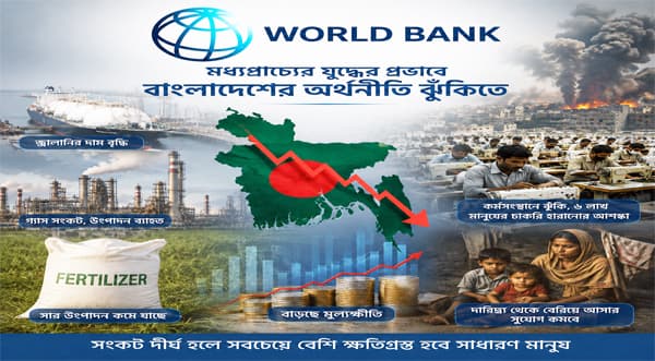 মধ্যপ্রাচ্যের যুদ্ধের ধাক্কা, চাকরি হারানোর ঝুঁকিতে দেশের প্রায় ছয় লাখ মানুষ 