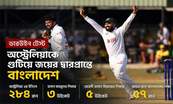 অস্ট্রেলিয়াকে গুটিয়ে জয়ের জন্য বাংলাদেশের লক্ষ্য মাত্র ৫৭