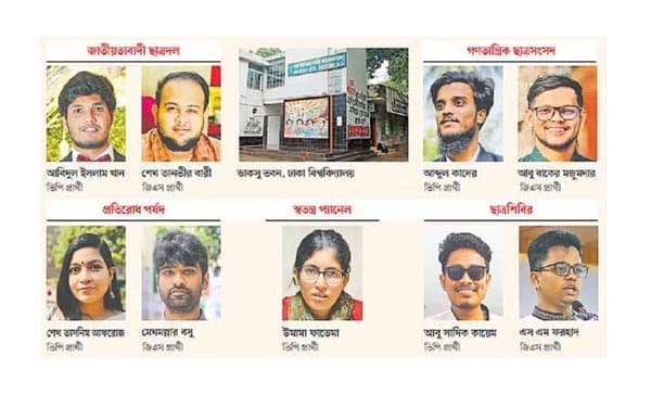 ডাকসু নির্বাচনে চূড়ান্ত মনোনয়ন পেয়েছে ৪৭১ প্রার্থী, সহ-সভাপতি পদে ৪৫ জন