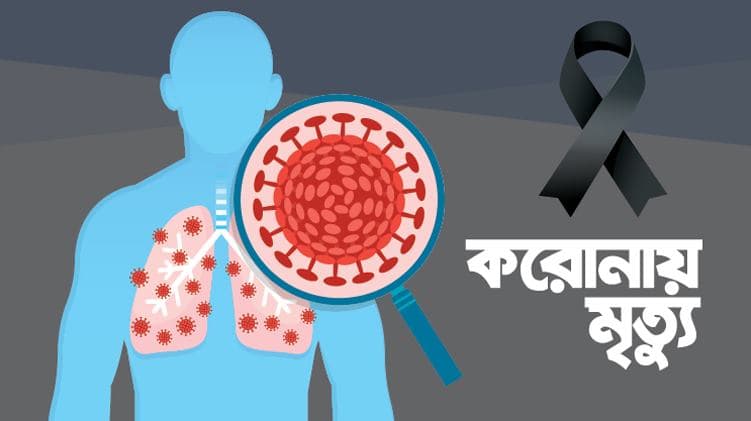 ২৪ ঘণ্টায় করোনায় সর্বোচ্চ মৃত্যুর রেকর্ড চট্টগ্রামে