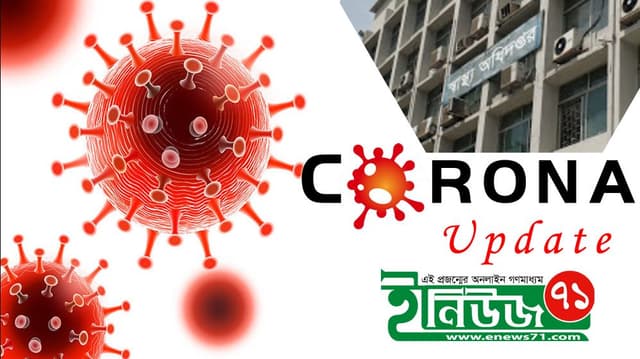 দেশে ২৪ ঘণ্টায় কমেছে মৃত্যু, শনাক্ত ২৫৩৭