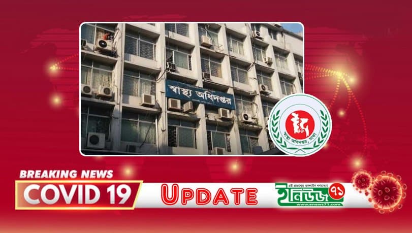 করোনায় ১ মাসে সর্বোচ্চ মৃত্যু,শনাক্ত ৩৯৫৬