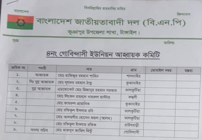 ভূঞাপুরে ৬ ইউনিয়ন বিএনপি’র কমিটি গঠন