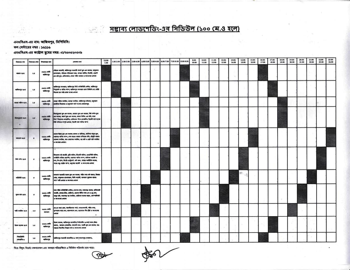 ঢাকা ও পার্শ্ববর্তী এলাকার লোডশেডিংয়ের সম্ভাব্য শিডিউল প্রকাশ