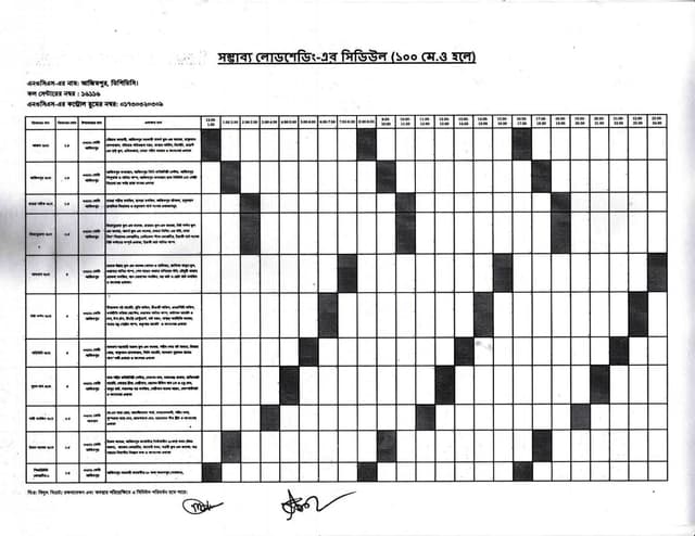 ঢাকা ও পার্শ্ববর্তী এলাকার লোডশেডিংয়ের সম্ভাব্য শিডিউল প্রকাশ