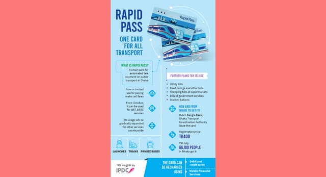 একটি কার্ড দিয়েই সব পরিবহণে যাতায়াতের সুবিধা পাচ্ছে যাত্রীরা !