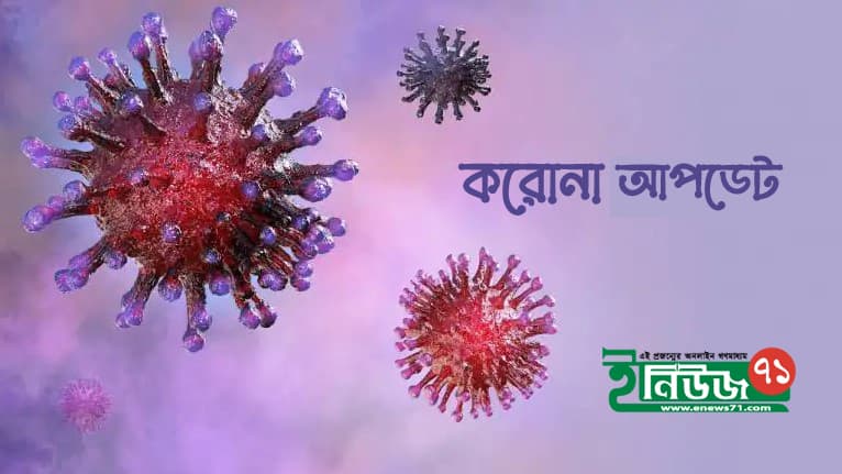 ২৪ ঘণ্টায় বেড়েছে মৃত্যু, কমেছে শনাক্ত