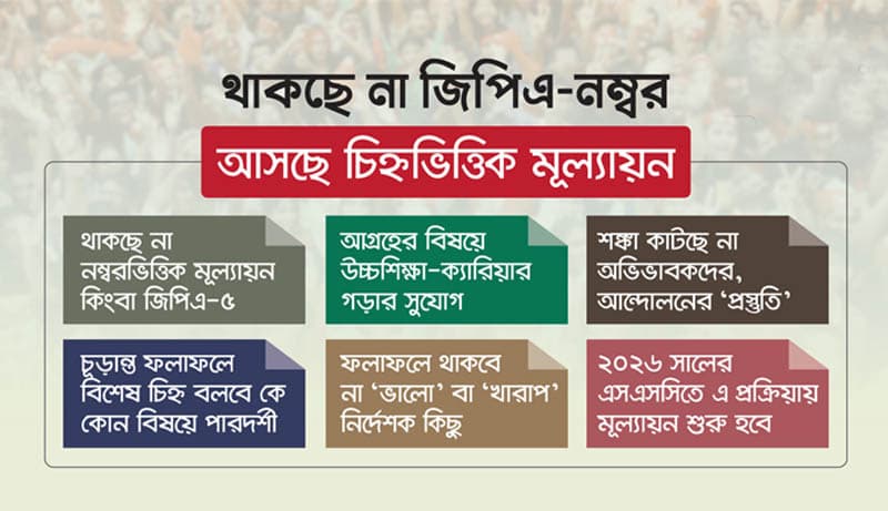 এসএসসি-এইচএসসিতে থাকছে না জিপিএ-নম্বর, নতুন পদ্ধতিতে মূল্যায়ন