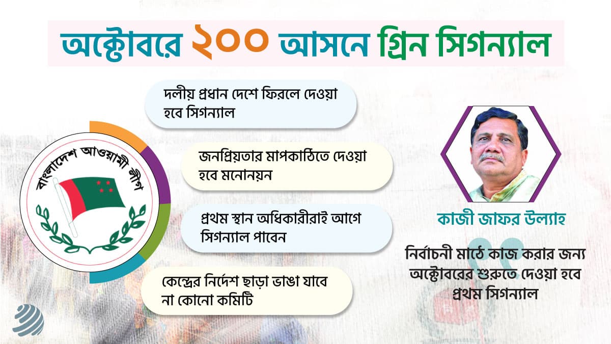 ২০০ আসনে আ.লীগের প্রার্থী যারা, চূড়ান্ত সিগন্যাল অক্টোবরে