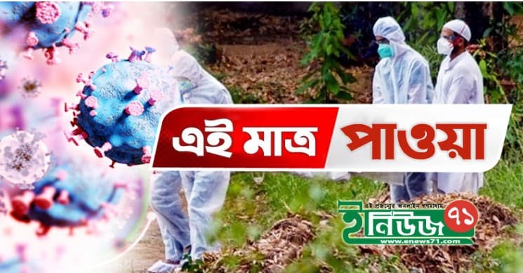 ২৪ ঘণ্টায় দেশে আরও ৭ জনের মৃত্যু, শনাক্ত ৬৬৩