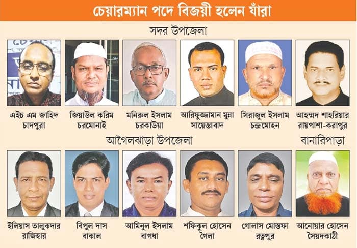 ব‌রিশা‌লে আ.লীগ ৯, হাতপাখা ১ ॥ ২টিতে জয়ী সতন্ত্র