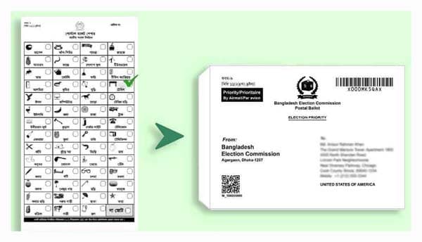 ত্রয়োদশ নির্বাচনে পোস্টাল ব্যালটে থাকবে না নৌকাসহ ৪ প্রতীক