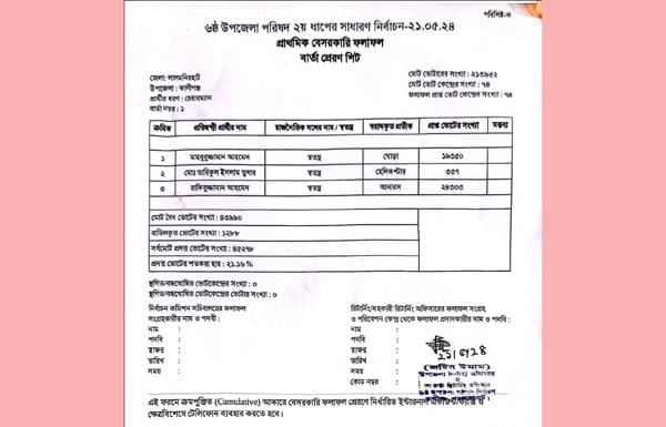 কালীগঞ্জে ভোটার উপস্থিতির হিসাবে গড়মিল !