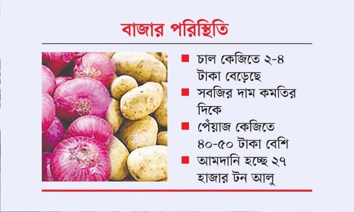 উত্তাপ কমছে সবজির বাজারে, আমদানিকৃত আলু বিক্রি হবে ৩০ টাকায়