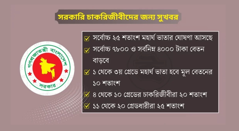 সরকারি চাকরিজীবীদের বেতন বাড়ছে সর্বনিম্ন ৪০০০, কার্যকর হচ্ছে যেদিন