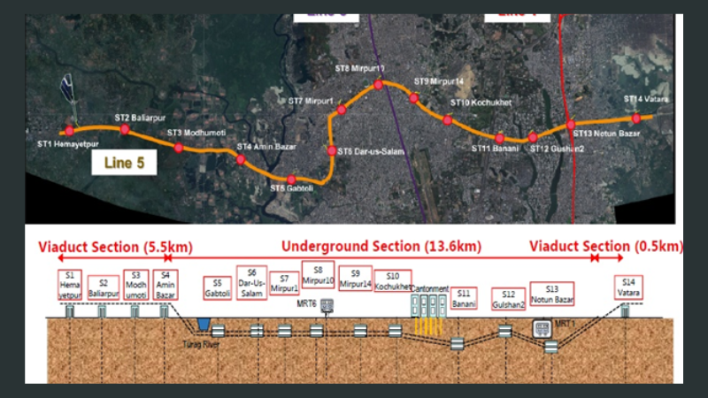 এমআরটি-৫ সাউদার্ন রুট প্রকল্পের বিশাল ব্যয় কমানো হয়েছে